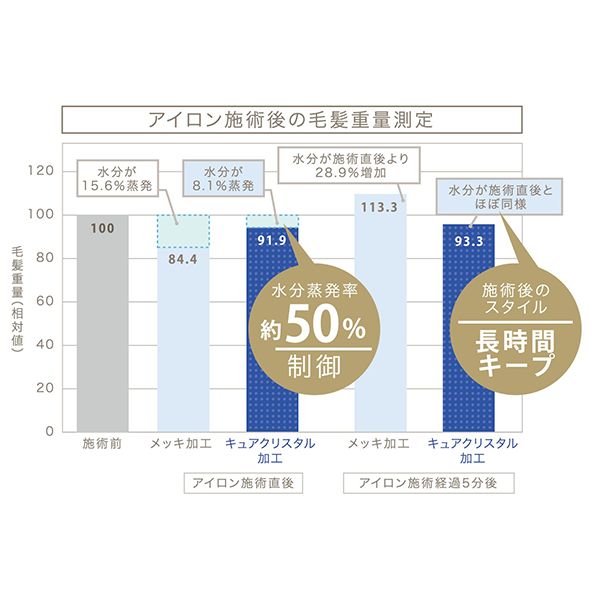 Hair Straightener S HCS-G06G - imy Shop Japan