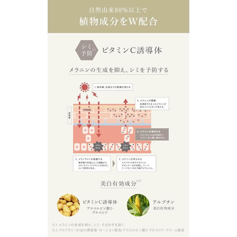 Bright Series Melano Whitening Essence 30ml