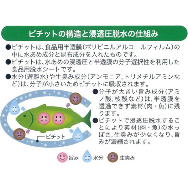 Food Dehydration Sheets, High Absorption Type, 32 Sheets WS62P32 - imy Shop Japan