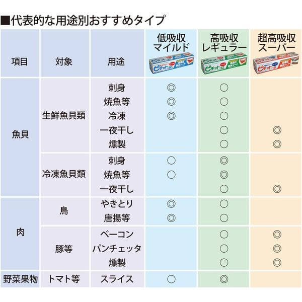 Food Dehydration Sheets, High Absorption Type, 32 Sheets WS62P32 - imy Shop Japan