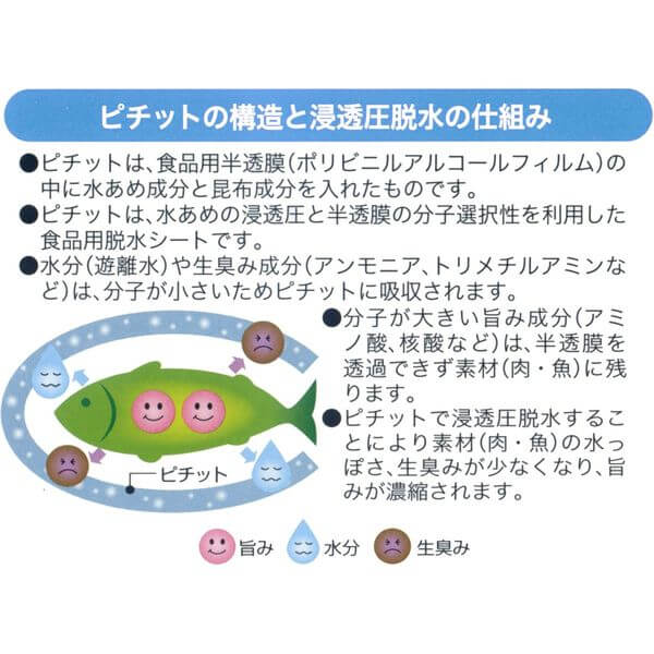 Food Dehydration Sheets, Low Absorption Type, 30 Sheets WS62P30R - imy Shop Japan