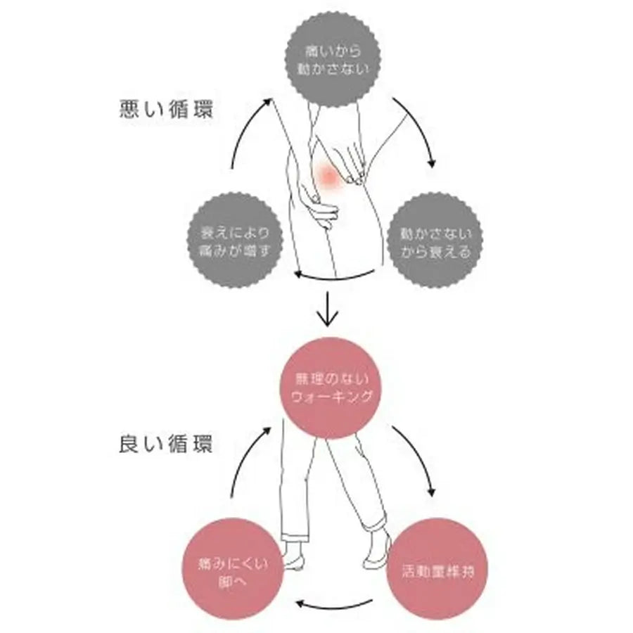 Knee Electrotherapy Band with 1 Dedicated Pad HV-F971 - imy Shop Japan