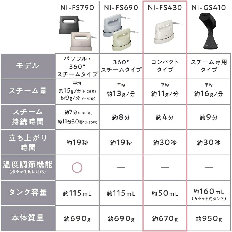 Clothes Steamer NI-FS430 - imy Shop Japan