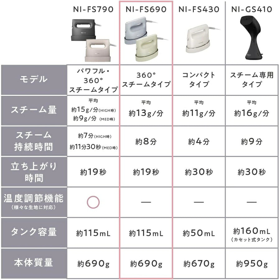 Clothes Steamer NI-FS690 - imy Shop Japan