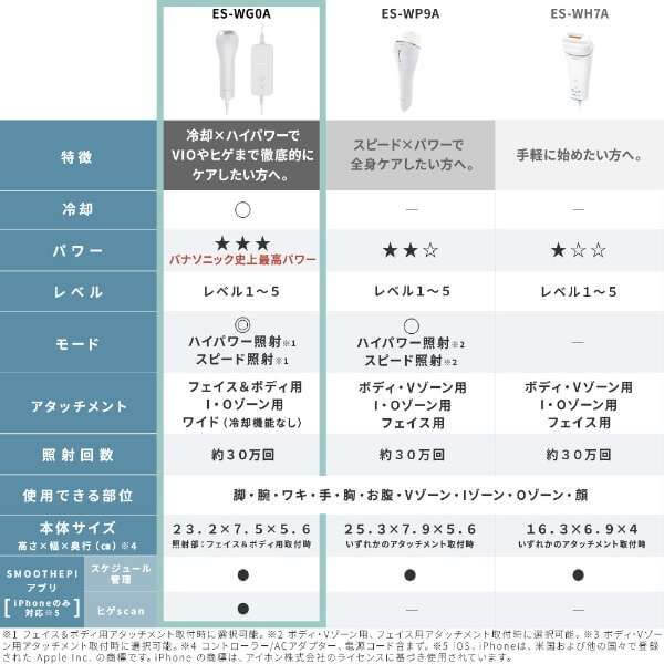 IPL Hair Remover ES-WG0A-H - imy Shop Japan