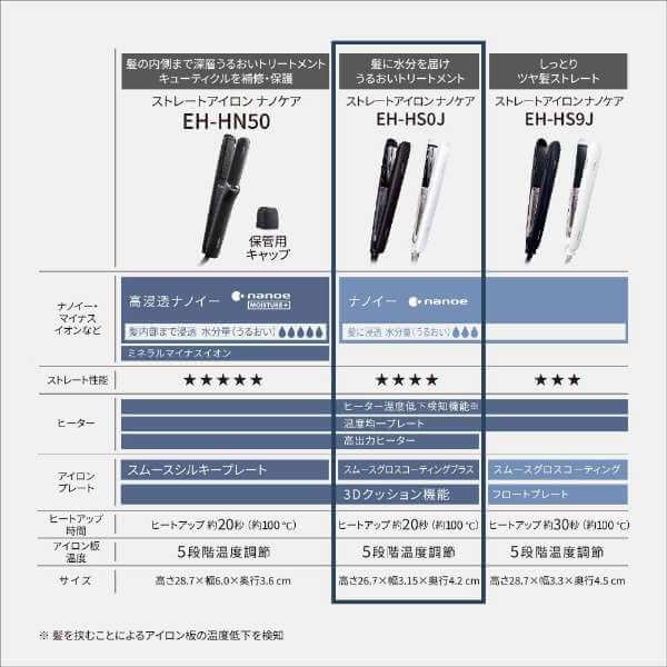 Nanocare Hair Straightener EH-HS0J - imy Shop Japan