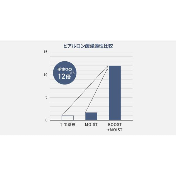 Ion Skin Care Device IonBoost Multi EX EH-SS85-W - imy Shop Japan