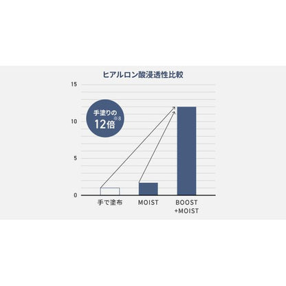 Ion Skin Care Device IonBoost Multi EX EH-SS85-W - imy Shop Japan