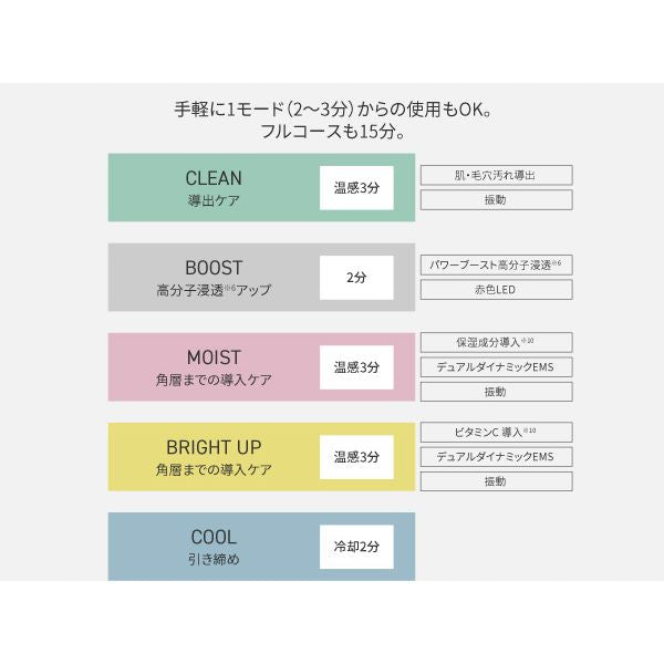 Ion Skin Care Device IonBoost Multi EX EH-SS85-W - imy Shop Japan