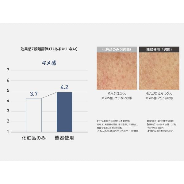 Ion Skin Care Device IonBoost Multi EX EH-SS85-W - imy Shop Japan