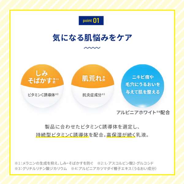 Melano CC 藥用淡斑美白乳液 120ml