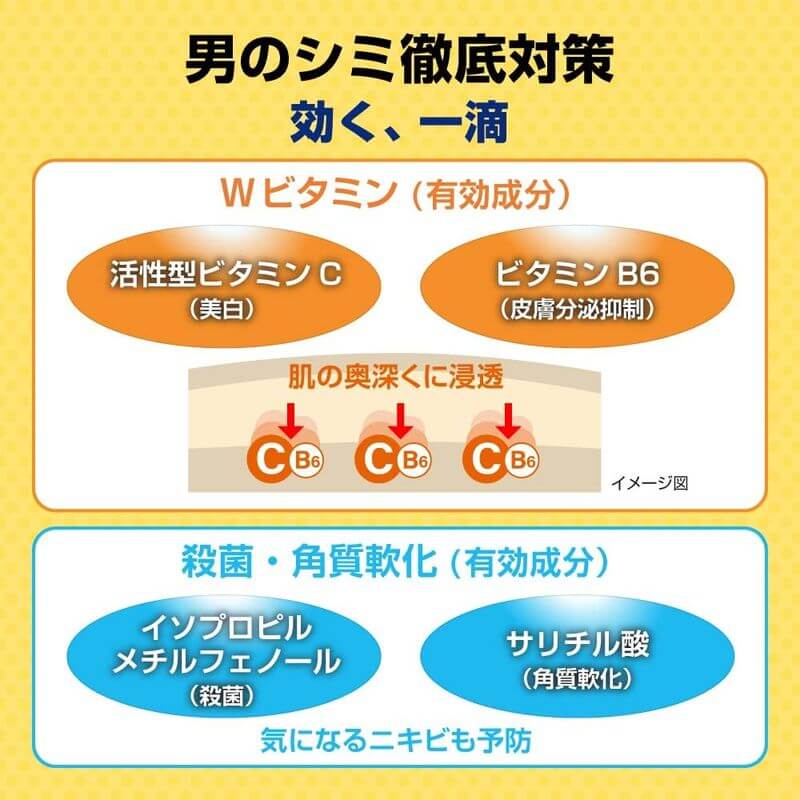 Melano CC Men 男士藥用淡斑精華液 20ml