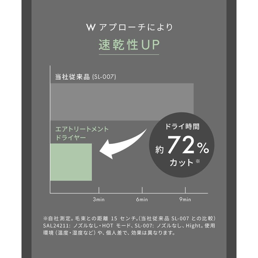 Air Treatment 遠紅外線 BLDC吹風機 SAL24211