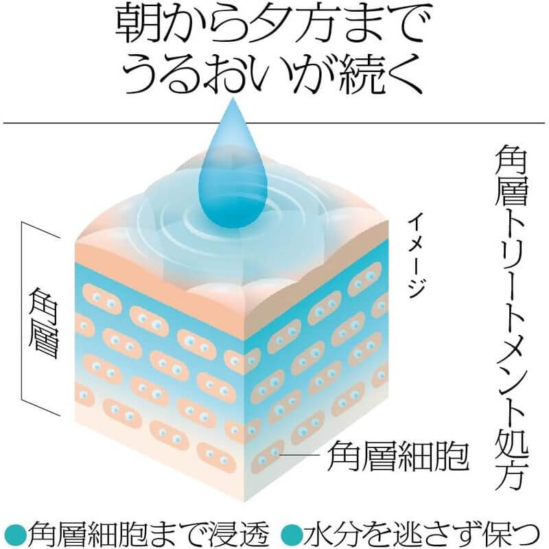 Stratum Corneum Repair Essence Gel – 40g