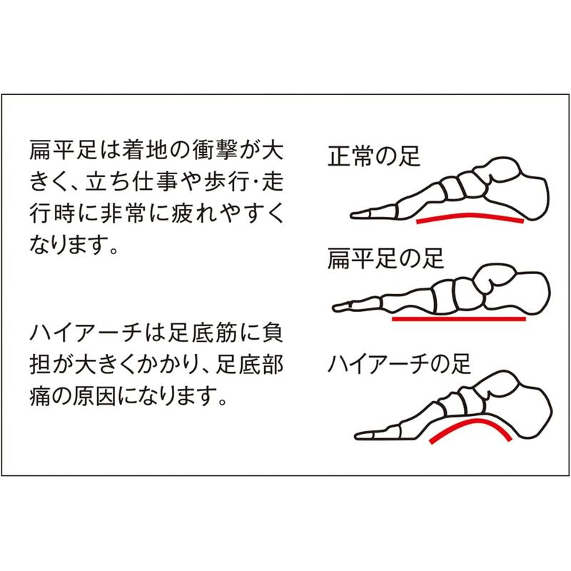 薄型足弓墊 1入, 日本製 63296-S