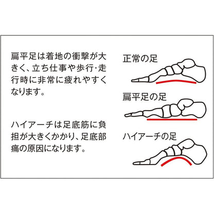 薄型足弓墊 1入, 日本製 63296-S