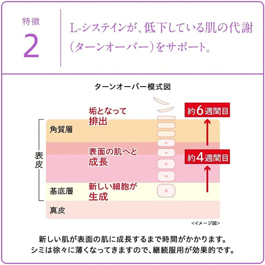 HYTHIOL White Premium Skin Whitening Supplement 240 Tablets - imy Shop Japan