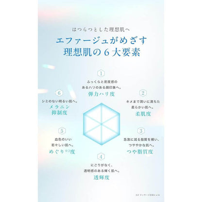 F.A.G.E UV Beauty Base SPF50+ PA++++ 30g