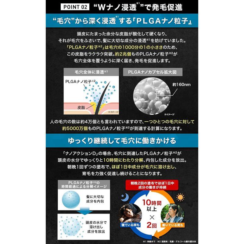 NanoAction D Hair Growth Booster – Deep Scalp Penetration Formula (90mL)