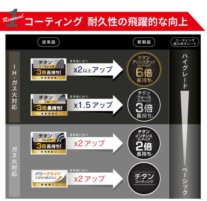 UNLIMITED 6X Rouge Frypan G2620 - imy Shop Japan