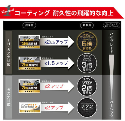 UNLIMITED 6X Rouge Frypan G2620 - imy Shop Japan