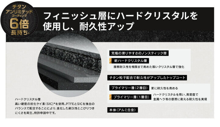 UNLIMITED 6X Rouge Frypan G2620 - imy Shop Japan