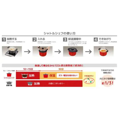 SHUTTLE CHEF 雙層燜燒鍋 2.8L BJ-3002