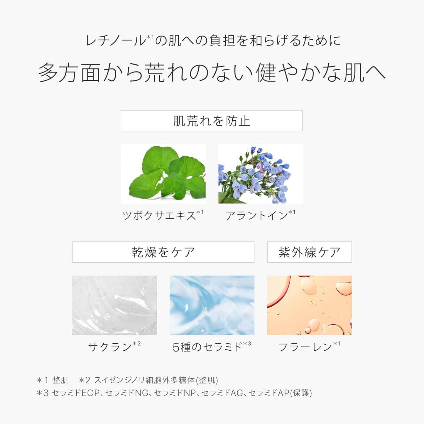 RETINOL 0.1 Lotion 350