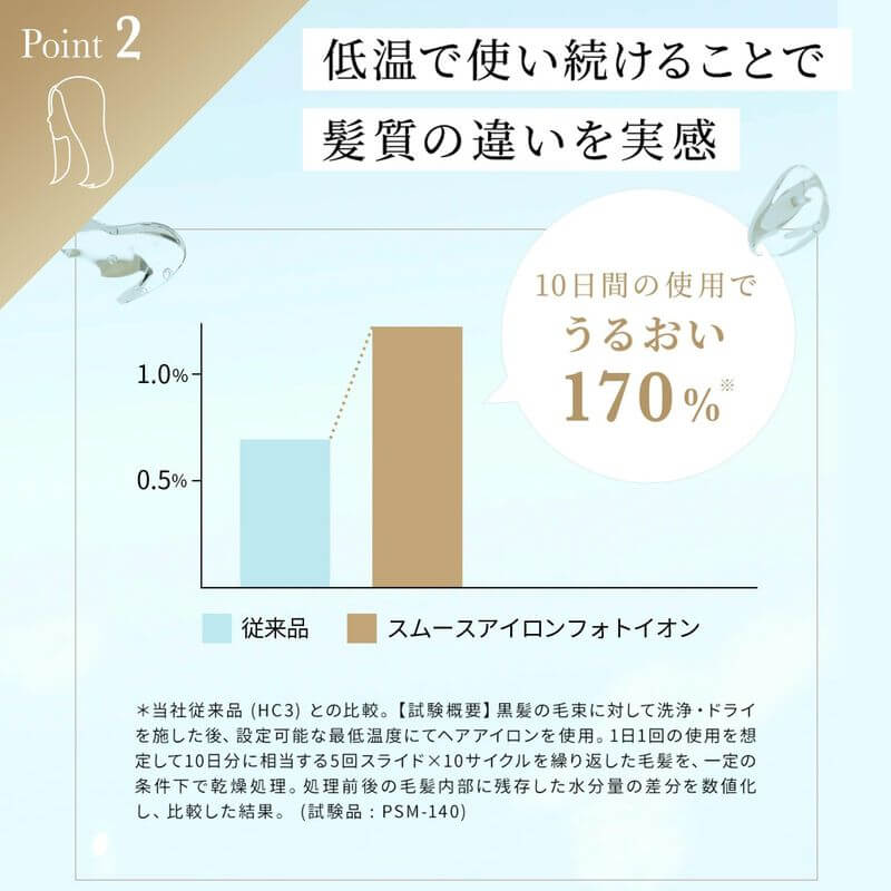 水潤光感離子夾 PlusSmooth Iron Photo Ion Plus YJHB6N