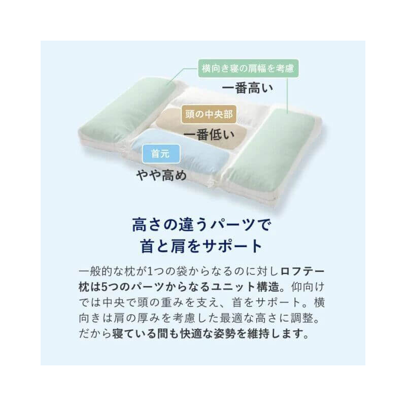5區塊穩定支撐枕 LT-010