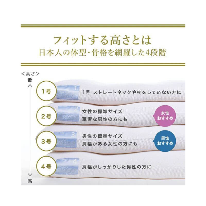 5區塊穩定支撐枕 LT-010