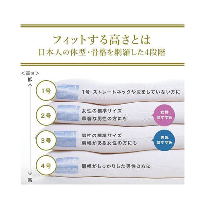 5區塊穩定支撐枕 LT-010